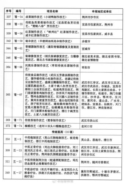 非物质文化遗产调研团(高校非遗调研团申请攻略)-第1张图片-八三百科 非物质文化遗产调研团(高校非遗调研团申请攻略)-第1张图片-八三百科