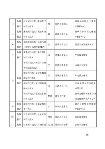 各族非物质文化遗产(各族非物质文化遗产代表性项目清单)-第1张图片-八三百科 各族非物质文化遗产(各族非物质文化遗产代表性项目清单)-第1张图片-八三百科