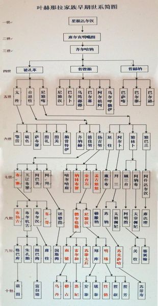 非物质文化遗产叶赫那拉(叶赫那拉非遗传承是什么)-第2张图片-八三百科 非物质文化遗产叶赫那拉(叶赫那拉非遗传承是什么)-第2张图片-八三百科