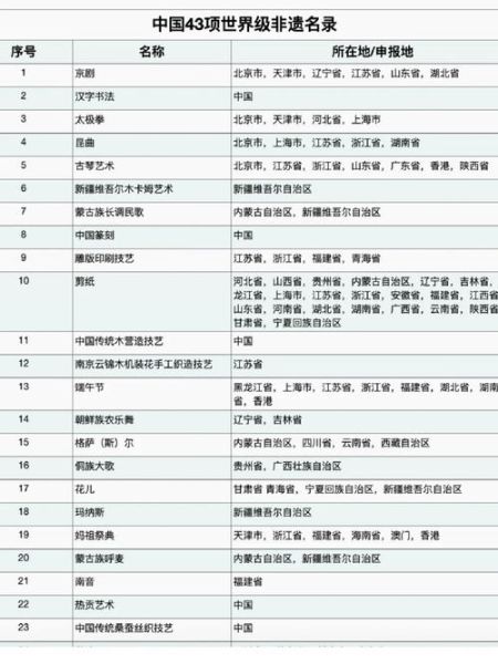 原公镇非物质文化遗产(原公镇非遗有哪些?一张列表全看懂)-第1张图片-八三百科 原公镇非物质文化遗产(原公镇非遗有哪些?一张列表全看懂)-第1张图片-八三百科