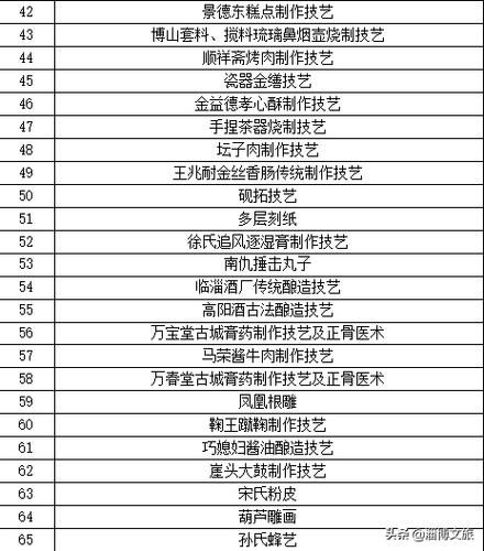 原公镇非物质文化遗产(原公镇非遗有哪些?一张列表全看懂)-第2张图片-八三百科 原公镇非物质文化遗产(原公镇非遗有哪些?一张列表全看懂)-第2张图片-八三百科