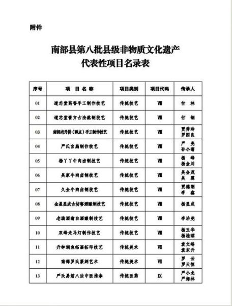非物质文化遗产名目（非物质文化遗产名目清单怎么查）-第3张图片-八三百科