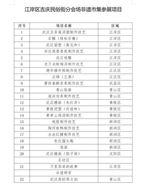 非物质文化遗产湖北（湖北非物质文化遗产代表性项目有哪些？）-第2张图片-八三百科