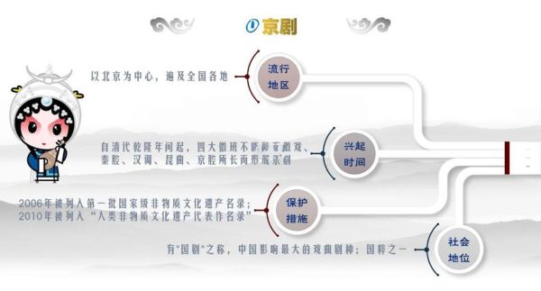 非物质文化遗产戏曲资料(非物质文化遗产戏曲有哪些剧种最易懂)-第3张图片-八三百科 非物质文化遗产戏曲资料(非物质文化遗产戏曲有哪些剧种最易懂)-第3张图片-八三百科