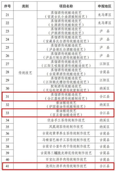 非物质文化遗产及介绍(非物质文化遗产有哪些项目及代表性名录)-第2张图片-八三百科 非物质文化遗产及介绍(非物质文化遗产有哪些项目及代表性名录)-第2张图片-八三百科