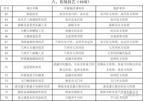 甘肃非物质遗产文化遗产（甘肃非遗手工艺全名单有哪些）-第1张图片-八三百科