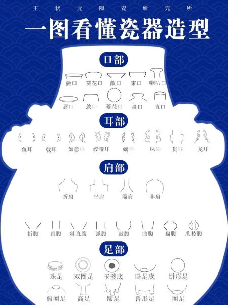 陶瓷 非物质文化遗产(景德镇陶瓷非遗传承新手入门教程)-第1张图片-八三百科 陶瓷 非物质文化遗产(景德镇陶瓷非遗传承新手入门教程)-第1张图片-八三百科