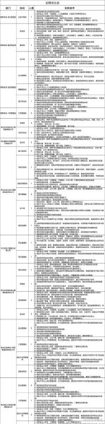 非物质文化遗产岗位设置(非物质文化遗产岗位设置最新政策)-第3张图片-八三百科 非物质文化遗产岗位设置(非物质文化遗产岗位设置最新政策)-第3张图片-八三百科