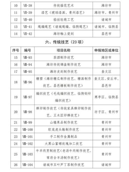 非物质文化遗产名录是（最新国家级非遗名录查询指南）-第2张图片-八三百科