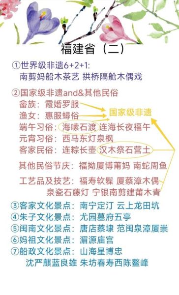 福州非文化物质文化遗产(福州非遗有哪些 新手快速看懂)-第2张图片-八三百科 福州非文化物质文化遗产(福州非遗有哪些 新手快速看懂)-第2张图片-八三百科