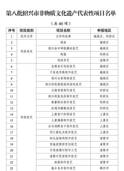 宜宾县非物质文化遗产（宜宾县非遗项目完整名单在哪看）-第1张图片-八三百科