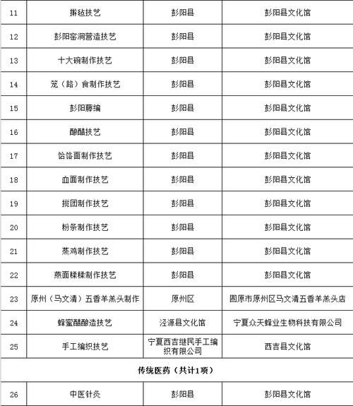 宁夏非物质文化遗产名录（宁夏非遗名录完整清单收藏版）-第2张图片-八三百科