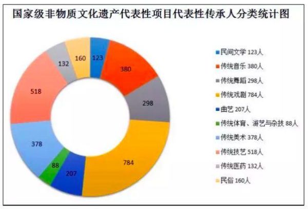 非物质文化遗产经济分析(非遗产业盈利模式入门指南)-第2张图片-八三百科 非物质文化遗产经济分析(非遗产业盈利模式入门指南)-第2张图片-八三百科