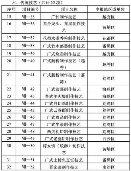 广州非物质文化遗产志（广州非遗项目有哪些）-第1张图片-八三百科