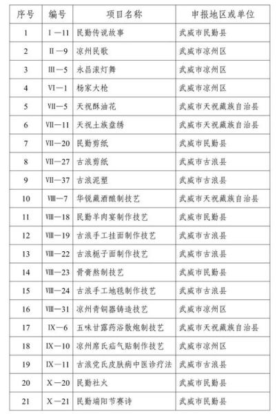 第二批国家非物质文化遗产名录(第二批国家非遗名录有哪些项目)-第2张图片-八三百科 第二批国家非物质文化遗产名录(第二批国家非遗名录有哪些项目)-第2张图片-八三百科
