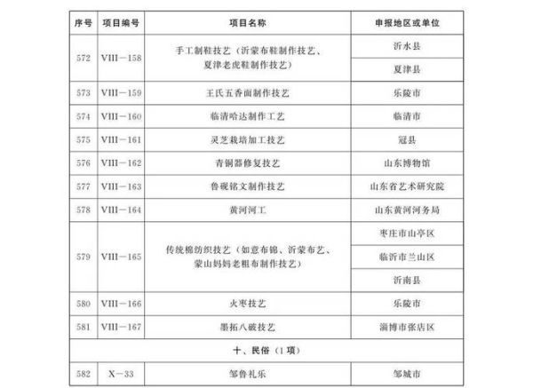 非物质人文化遗产名录(国家级非遗名录查询官网入口及小白使用指南)-第3张图片-八三百科 非物质人文化遗产名录(国家级非遗名录查询官网入口及小白使用指南)-第3张图片-八三百科