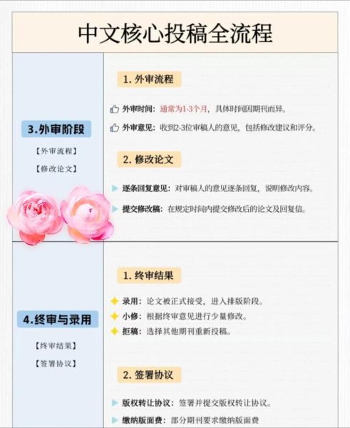 非物质文化遗产杂志投稿(非物质文化遗产杂志投稿流程新手指南)-第1张图片-八三百科 非物质文化遗产杂志投稿(非物质文化遗产杂志投稿流程新手指南)-第1张图片-八三百科