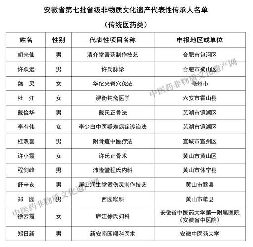 麻雀蹦省非物质文化遗产(麻雀蹦省级非遗保护项目详细申报流程指南)-第3张图片-八三百科 麻雀蹦省非物质文化遗产(麻雀蹦省级非遗保护项目详细申报流程指南)-第3张图片-八三百科