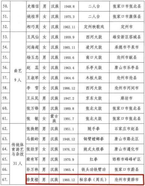 沂水非物质文化遗产人(沂水非遗传承人名单公开了吗?)-第3张图片-八三百科 沂水非物质文化遗产人(沂水非遗传承人名单公开了吗?)-第3张图片-八三百科