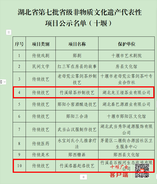 区级非物质文化遗产公示(区级非物质文化遗产公示去哪里查)-第3张图片-八三百科 区级非物质文化遗产公示(区级非物质文化遗产公示去哪里查)-第3张图片-八三百科