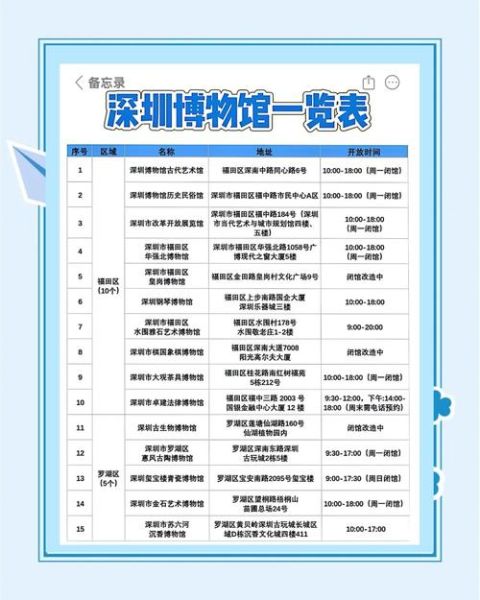 深圳非物质文化遗产中心（深圳非遗中心门票预约流程）-第2张图片-八三百科
