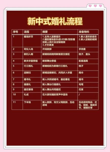 非物质文化遗产 婚礼(非遗婚礼流程包含哪些仪式)-第1张图片-八三百科 非物质文化遗产 婚礼(非遗婚礼流程包含哪些仪式)-第1张图片-八三百科